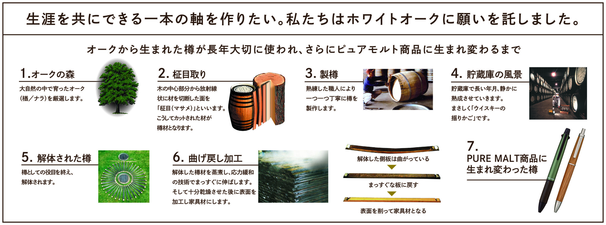 生産工程