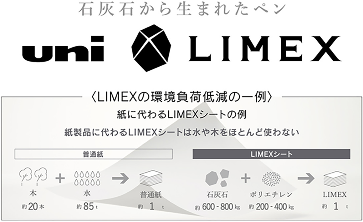 limex