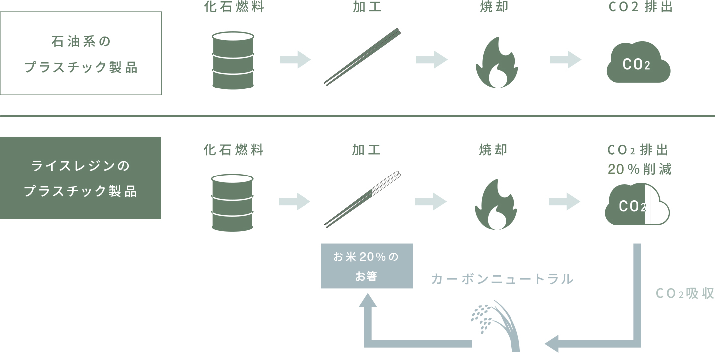 カーボンニュートラル