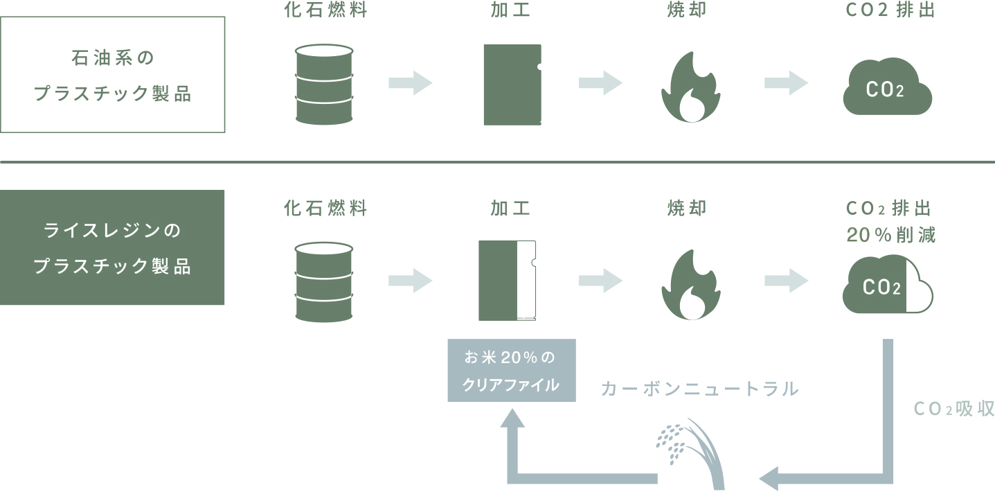 カーボンニュートラル