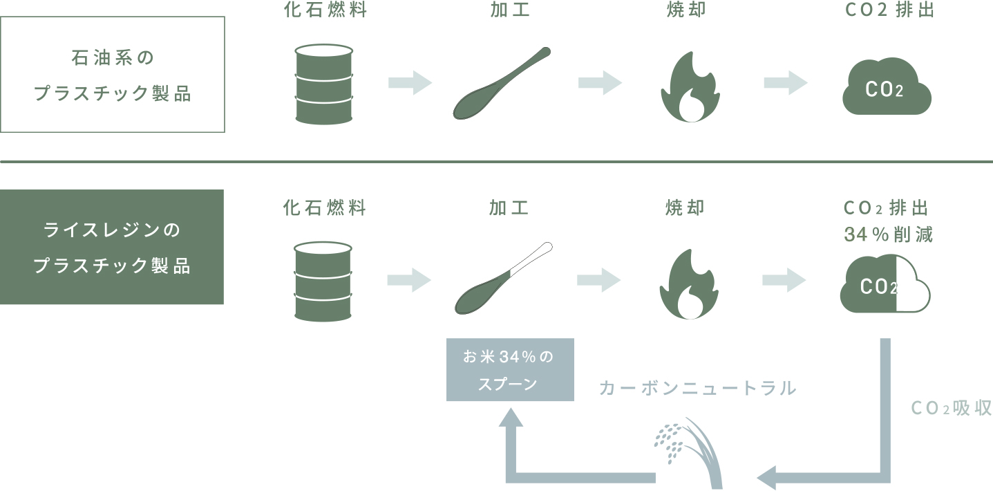 カーボンニュートラル