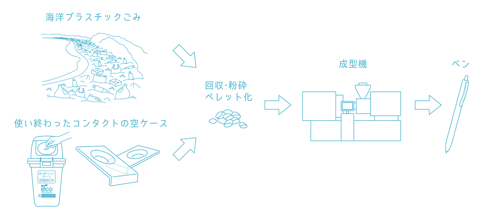 リサイクルイメージ